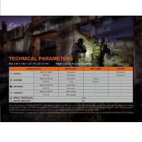 Fenix GL22 laser flashlight for gun