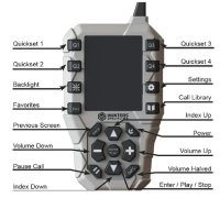 Johnny Stewart Executioner Electronic Game Caller
