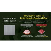 NITECORE - Electric insect repeller EMR40